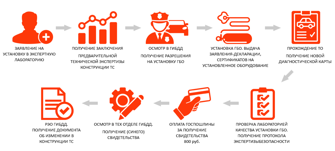 Лаборатория по переоборудованию автомобилей в нижнем новгороде. Смотреть фото Лаборатория по переоборудованию автомобилей в нижнем новгороде. Смотреть картинку Лаборатория по переоборудованию автомобилей в нижнем новгороде. Картинка про Лаборатория по переоборудованию автомобилей в нижнем новгороде. Фото Лаборатория по переоборудованию автомобилей в нижнем новгороде